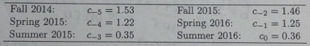 1021_Individual Cycle and Season Combination.jpg